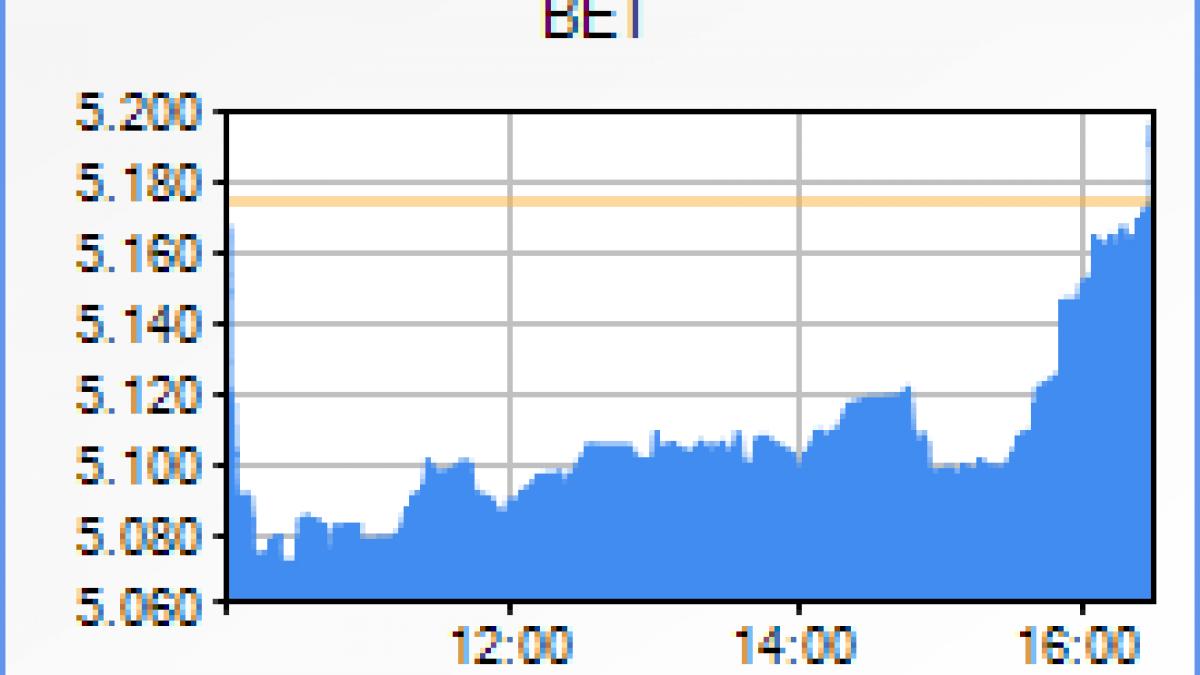 apreciere de 0 34 in finalul sedintei de la bvb