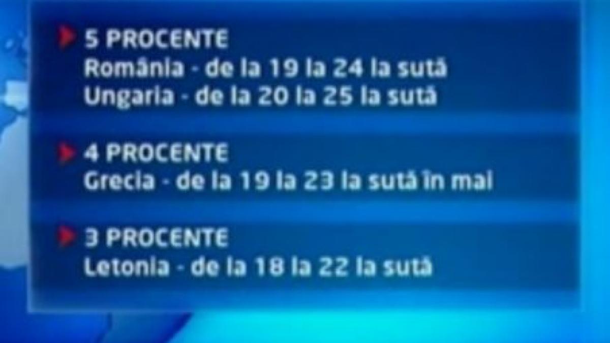 romania este in clasamentul tarilor europene cu cel mai ridicat tva ungaria are o taxa de 25 video