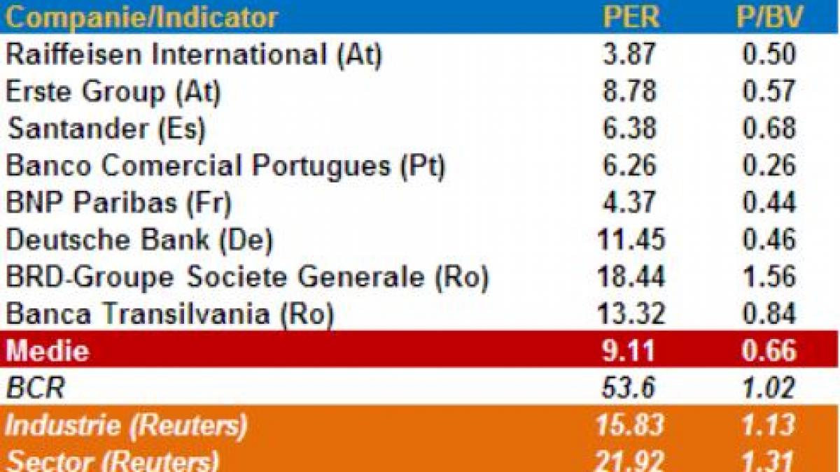 un analist ia apararea deal ului facut de sif uri cu erste un pret corect pentru banca ar fi cu 30