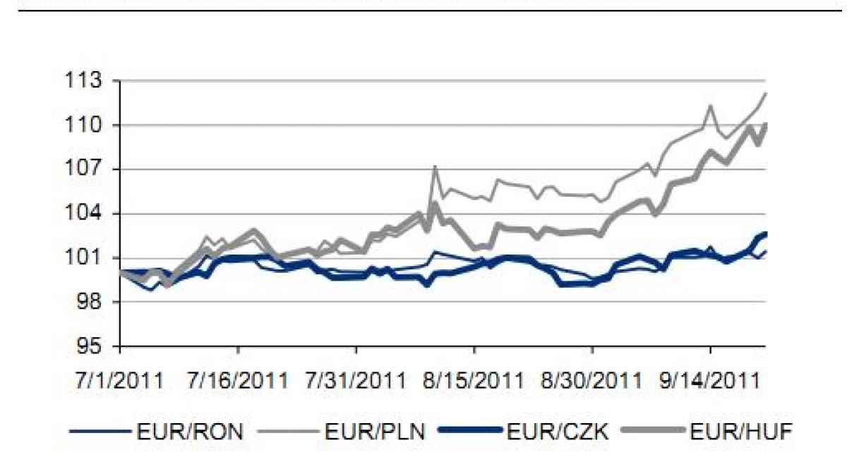 care este secretul din spatele stabilitatii leului si de ce ing vede cursul ducandu se spre 4 5 lei
