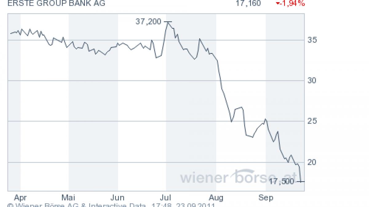 actiunile erste ce le revin sif urilor au pierdut peste 50 mil euro pe hartie goldman sachs si hsbc