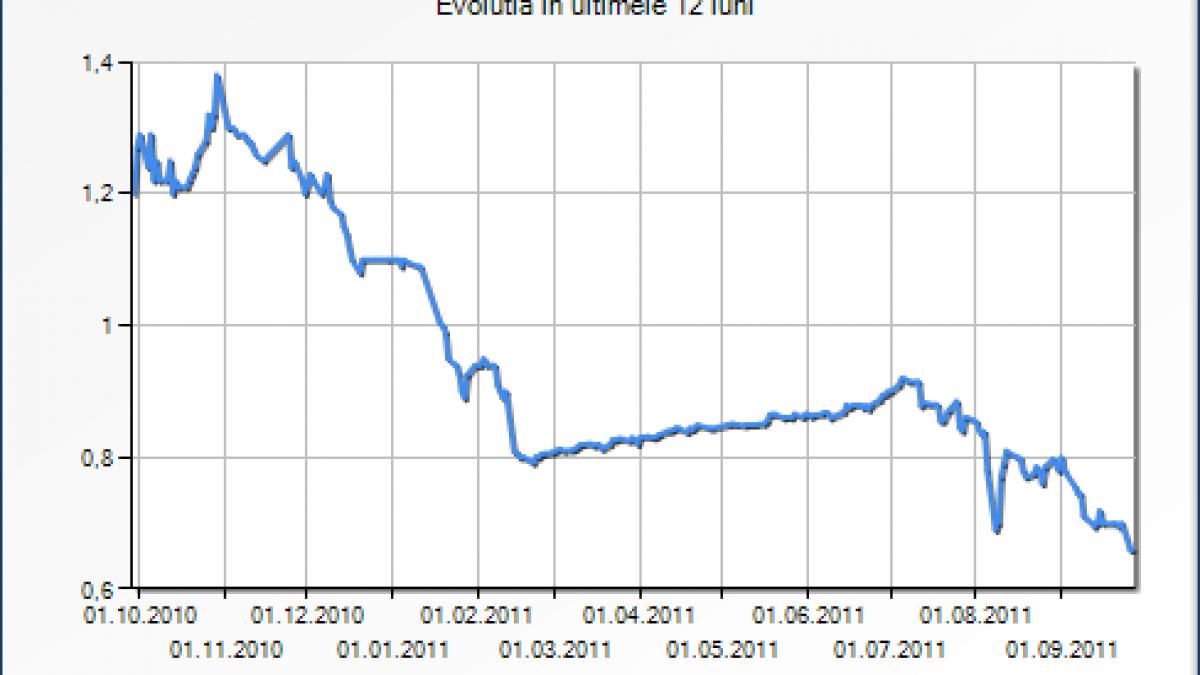 cel mai mare fond de pensii a luat 5 5 din actiunile unui distribuitor de medicamente