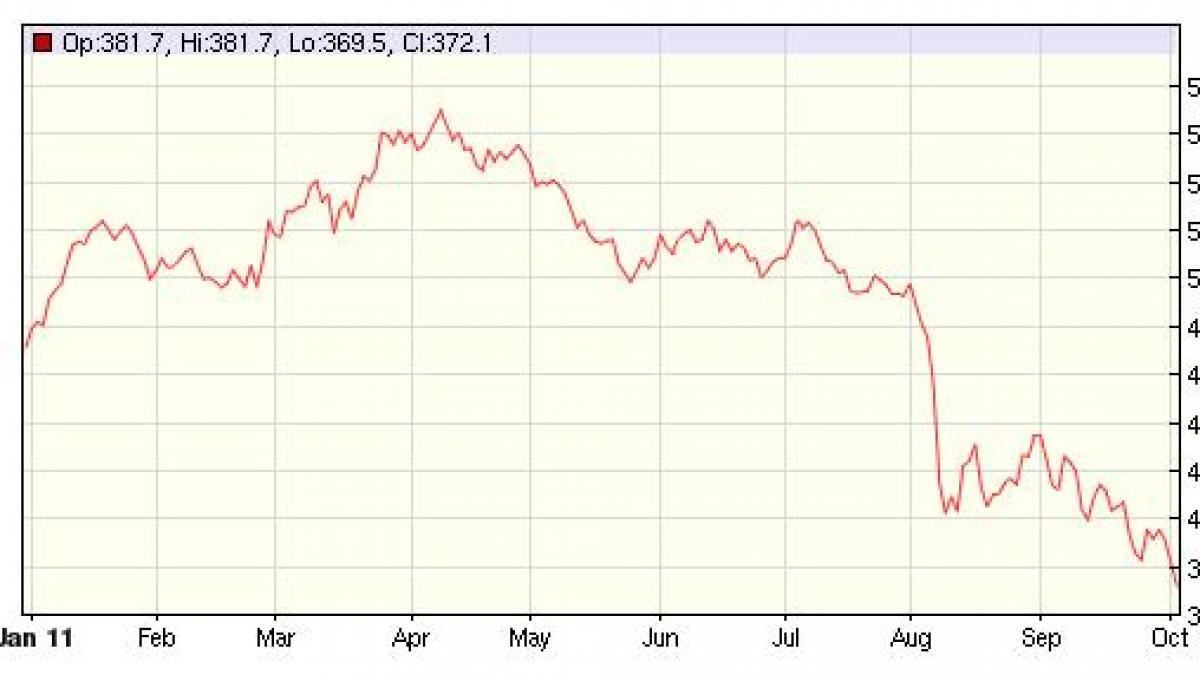 bursele anunta criza subprime a europei reintrarea lumii in recesiune pare tot mai greu de evitat