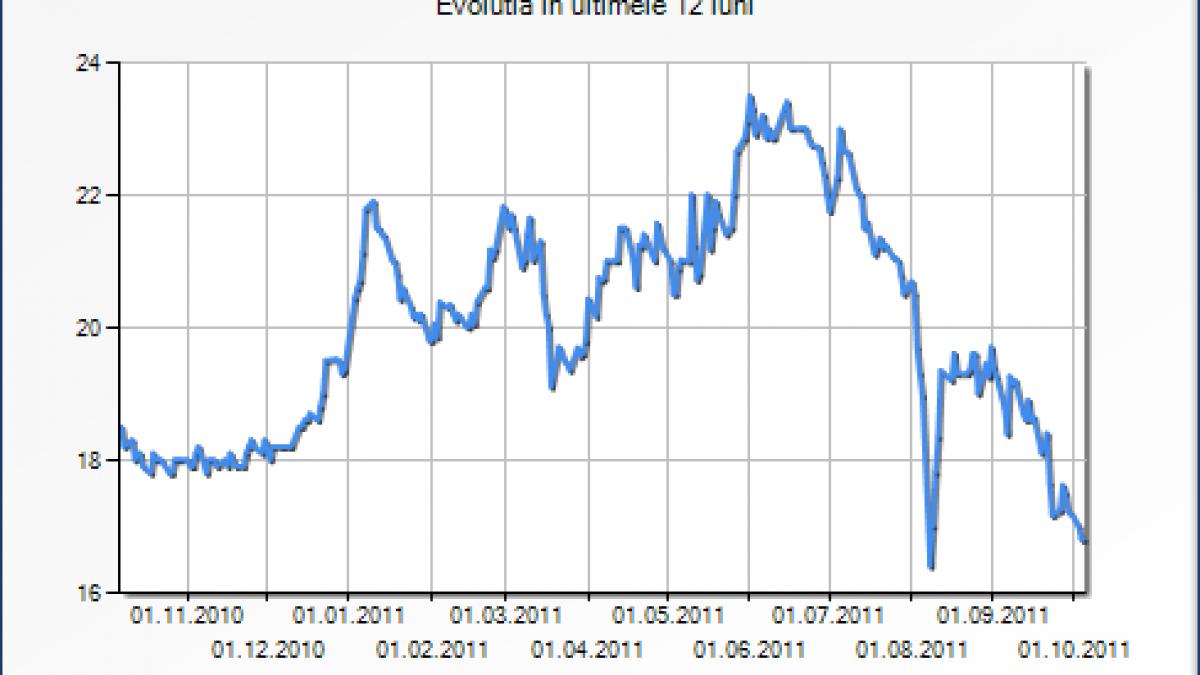 brokerii penalizeaza statul dupa esecul de la petrom s a depus o singura oferta pentru vanzarea a