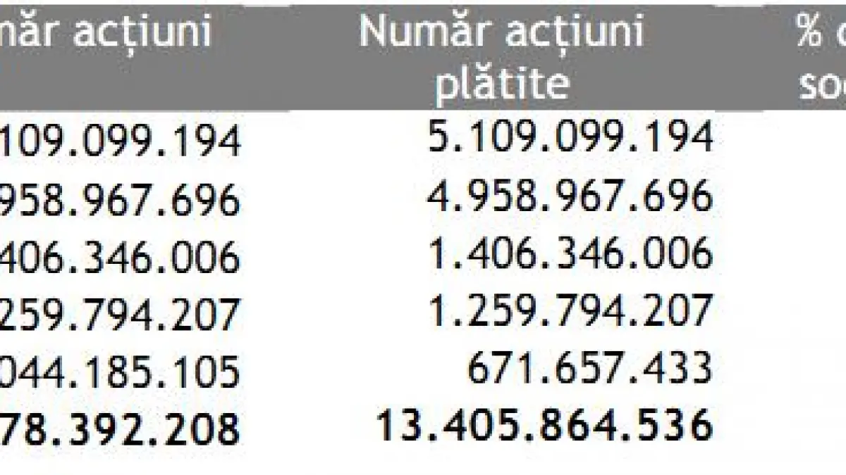brokerii unuia dintre cele mai vechi fonduri speculative au ajuns al treilea actionar ca marime in