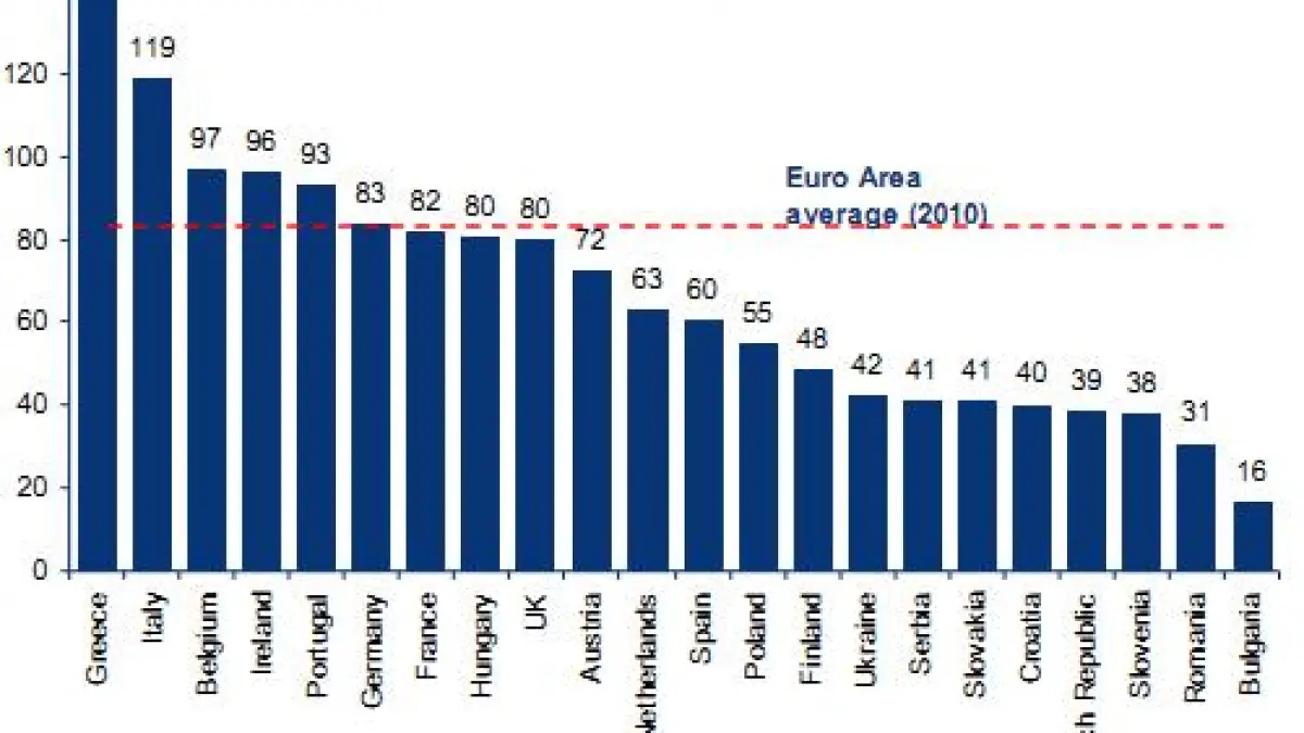 trei motive pentru care europa centrala si de est ar trebui sa reziste mai bine furtunii decat dupa