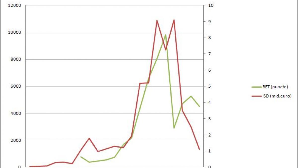 analiza burse de ce ar trebui sa va intereseze ce face bursa daca ea nu incepe sa creasca nu vor