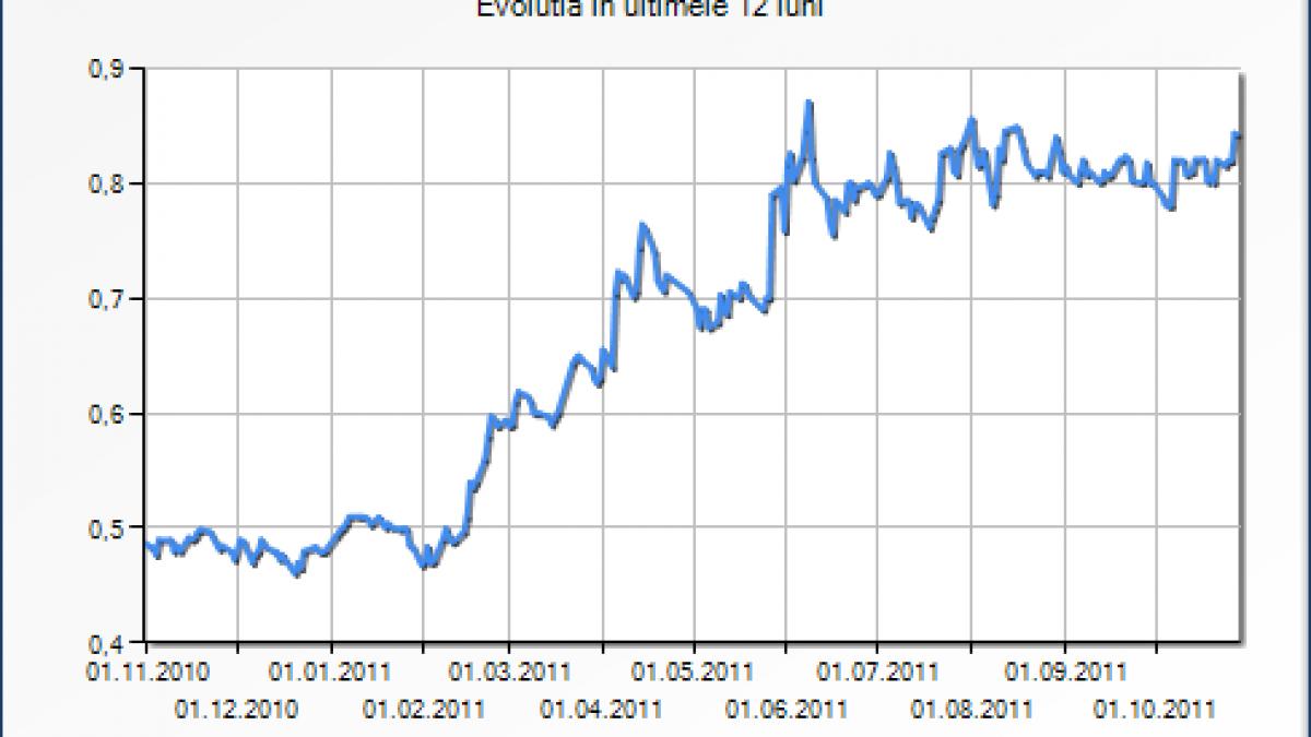grupul elvetian ameropa negociaza preluarea azomures actiunile sar cu 25 la bursa