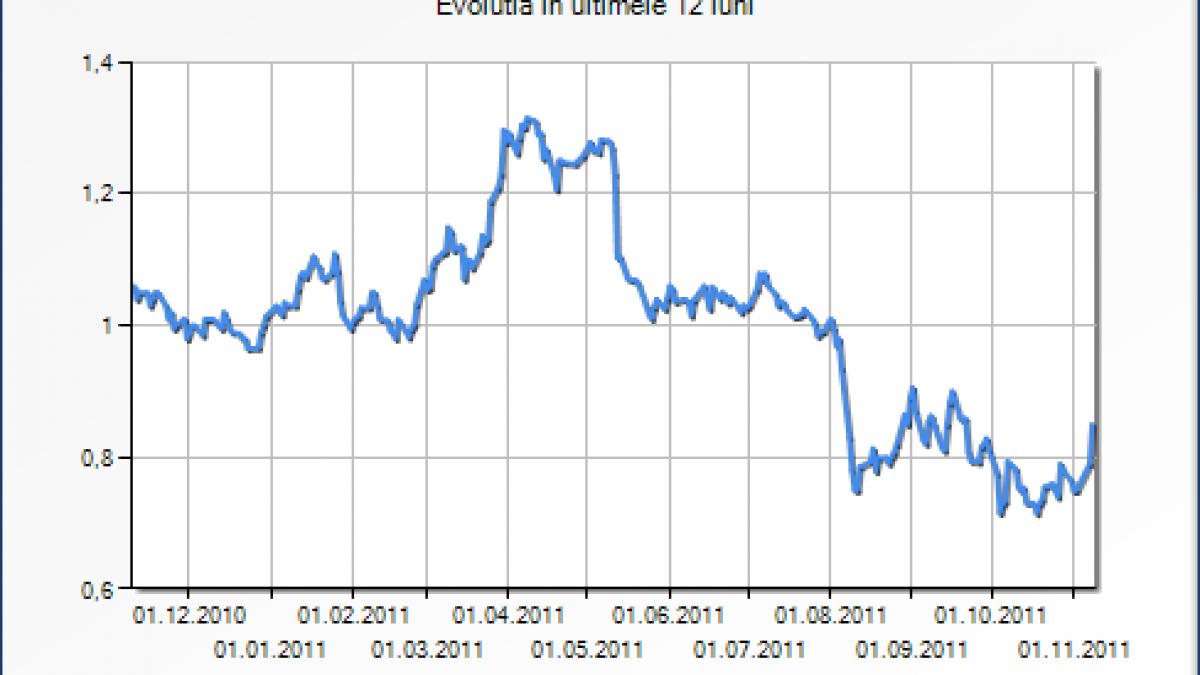 8 data cheie pentru sif banat crisana in tranzactia cu austriecii de la erste