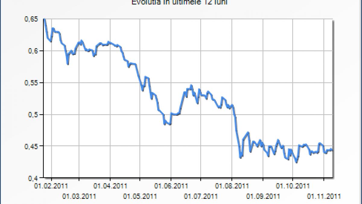 alpha finance motivele pentru a investi in fp sunt dividendele de 100 milioane de euro si
