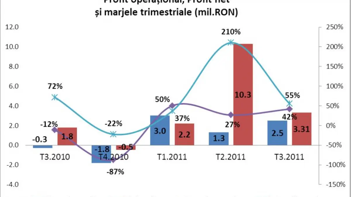 bursa de la bucuresti si a retras banii din bancile grecesti