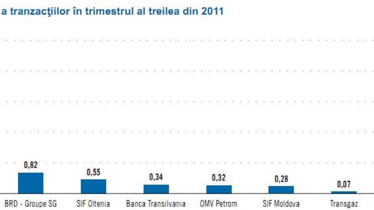 fondul proprietatea plateste cnvm jumatate din cat da grupului templeton sa l administreze