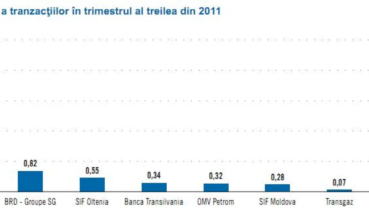 fondul proprietatea plateste cnvm jumatate din cat da grupului templeton sa l administreze