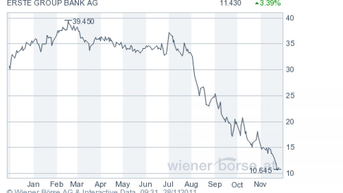 azi este prima zi in care sif urile isi pot vinde din actiunile primite la erste group