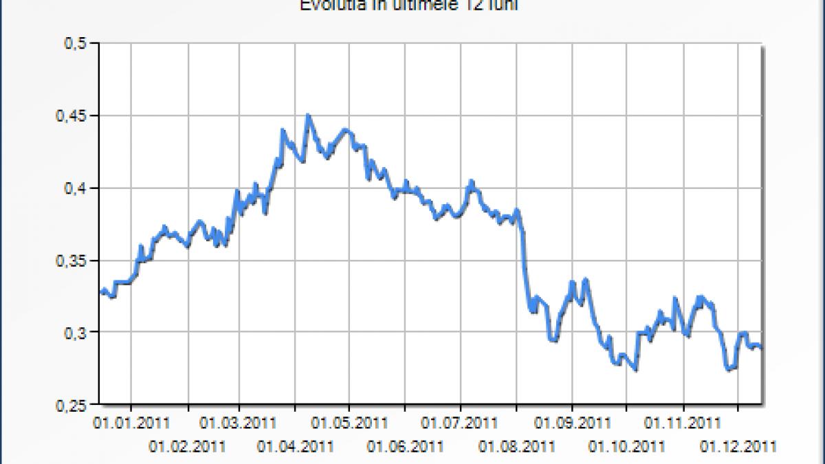 apare primul semn de intrebare la nivelul statului daca oferta petrom va iesi pe piata din nou cu