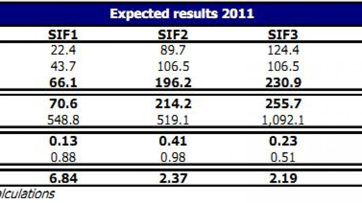 prima batalie pentru actionarii sif urilor dupa majorarea pragului de detinere dividendele de anul