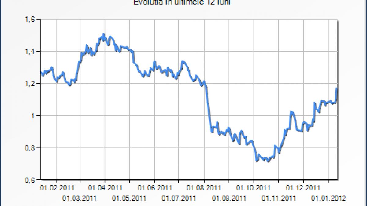 sif moldova vrea sa si majoreze capitalul ca sa nu ramana fara cash pentru ofertele statului dupa