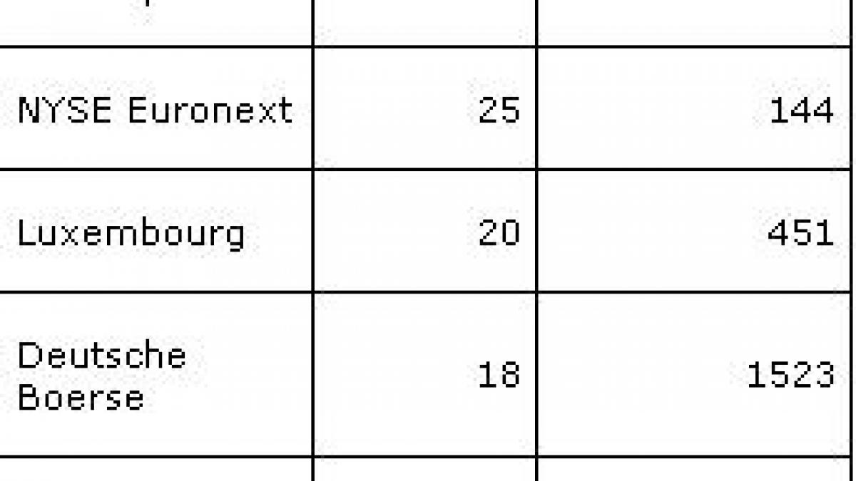 in timp ce la bucuresti brokerii se bat pentru putere la varsovia se munceste jumatate din ipo