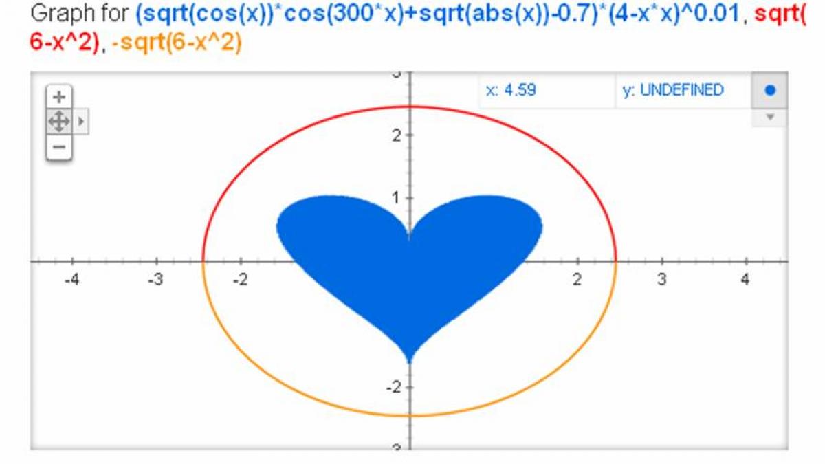 formula matematica pentru valentine s day