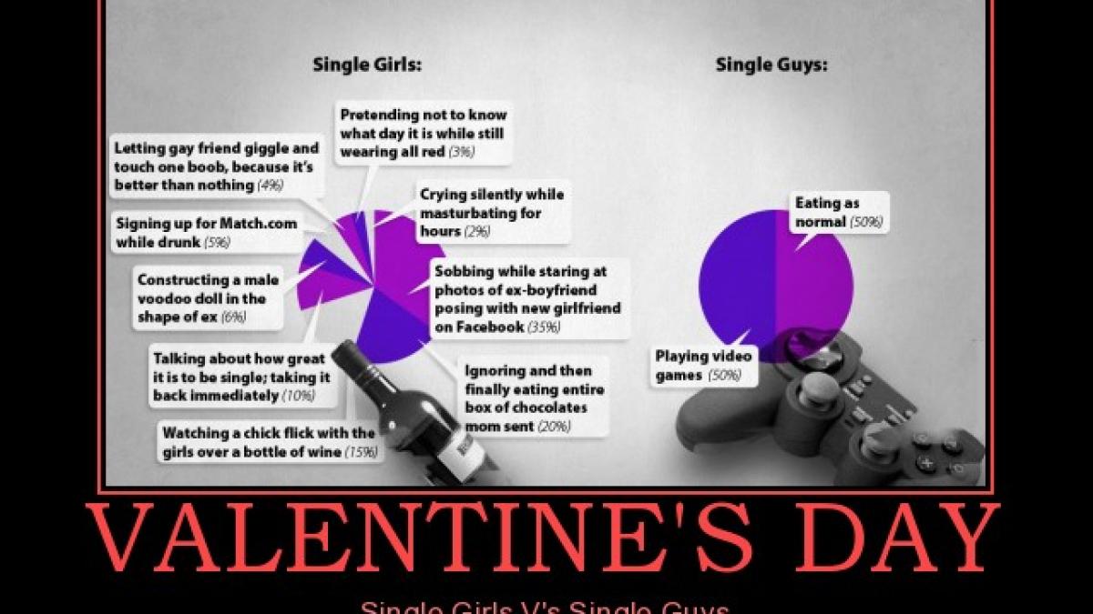 cele mai bune filme pe care le poti vedea daca esti singur de valentine s day