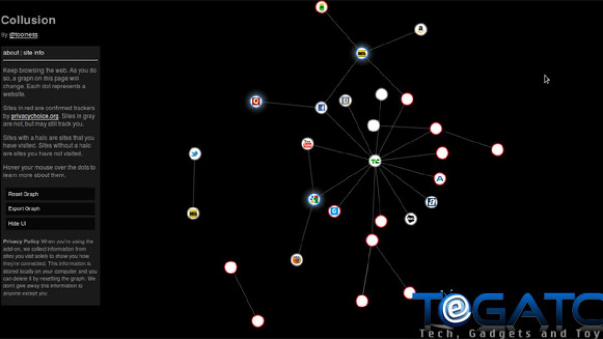 site urile care iti preiau toate informatiile si le dau mai departe afla cum te poti feri de acestea