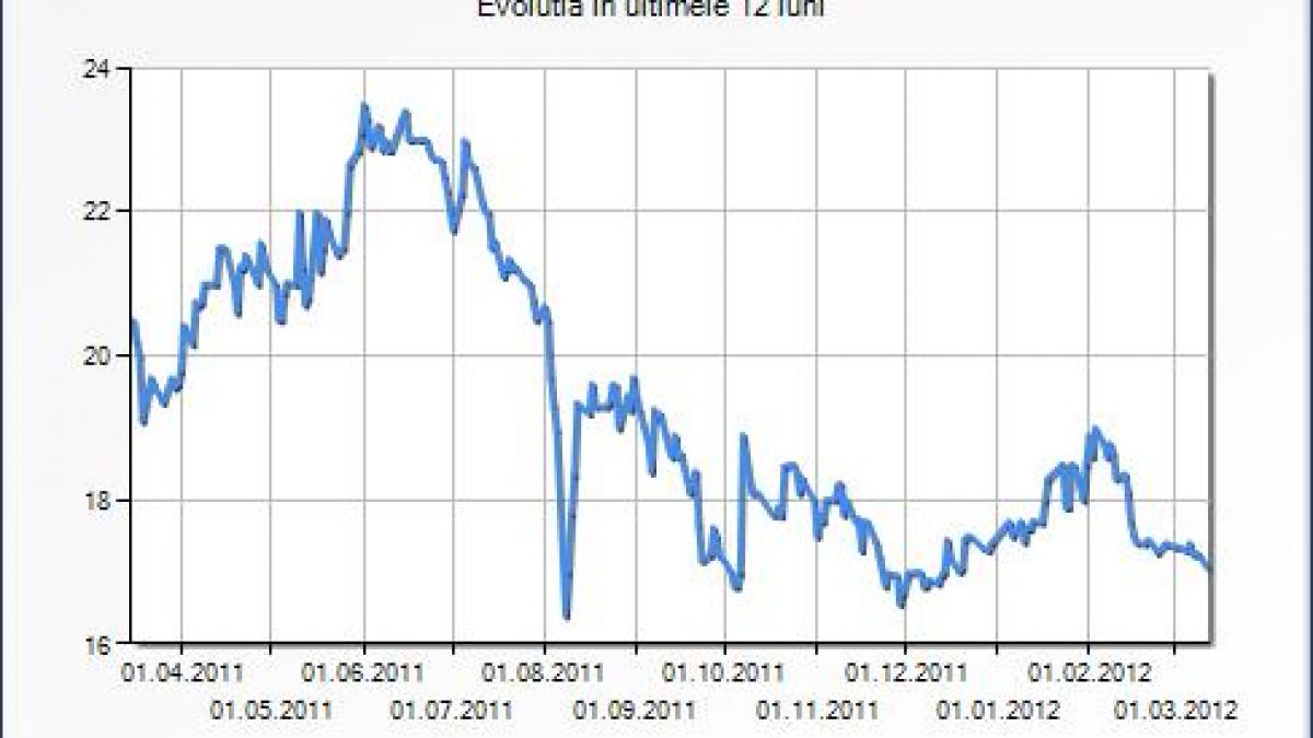 daca guvernul aproba azi pretul de vanzare oferta transelectrica va incepe maine