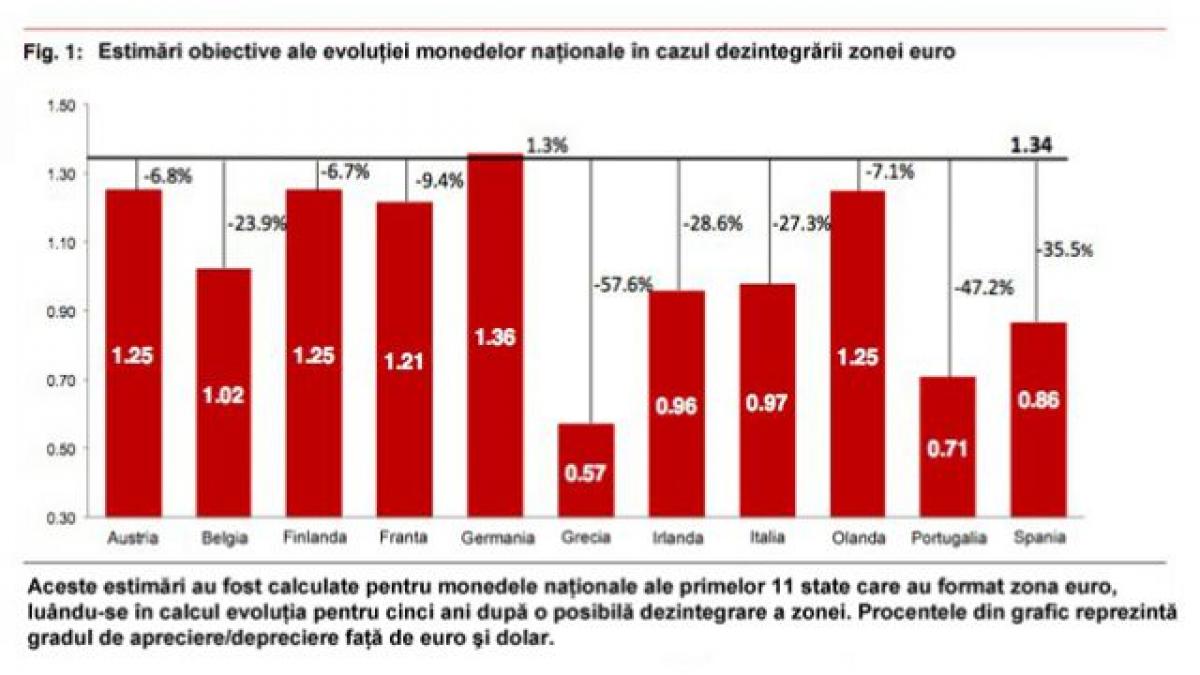 apocalipsa prabusirii euro ce se intampla cu monedele nationale daca euro cade