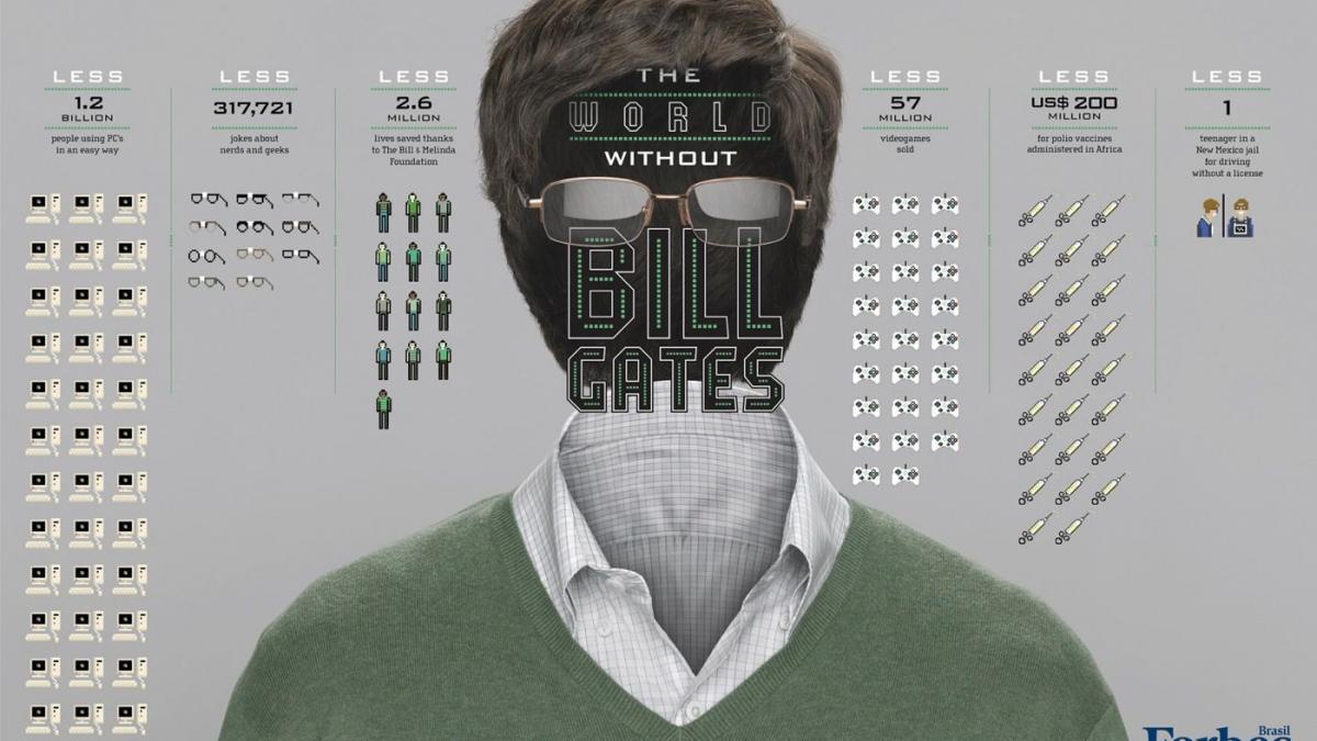 cum ar arata lumea fara cei mai bogati oameni milioane de persoane ar avea de suferit din acesta