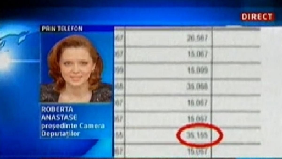 in ce romanie traim cum isi bat oamenii cu functii joc de noi si autoritatile nu iau nici o masura