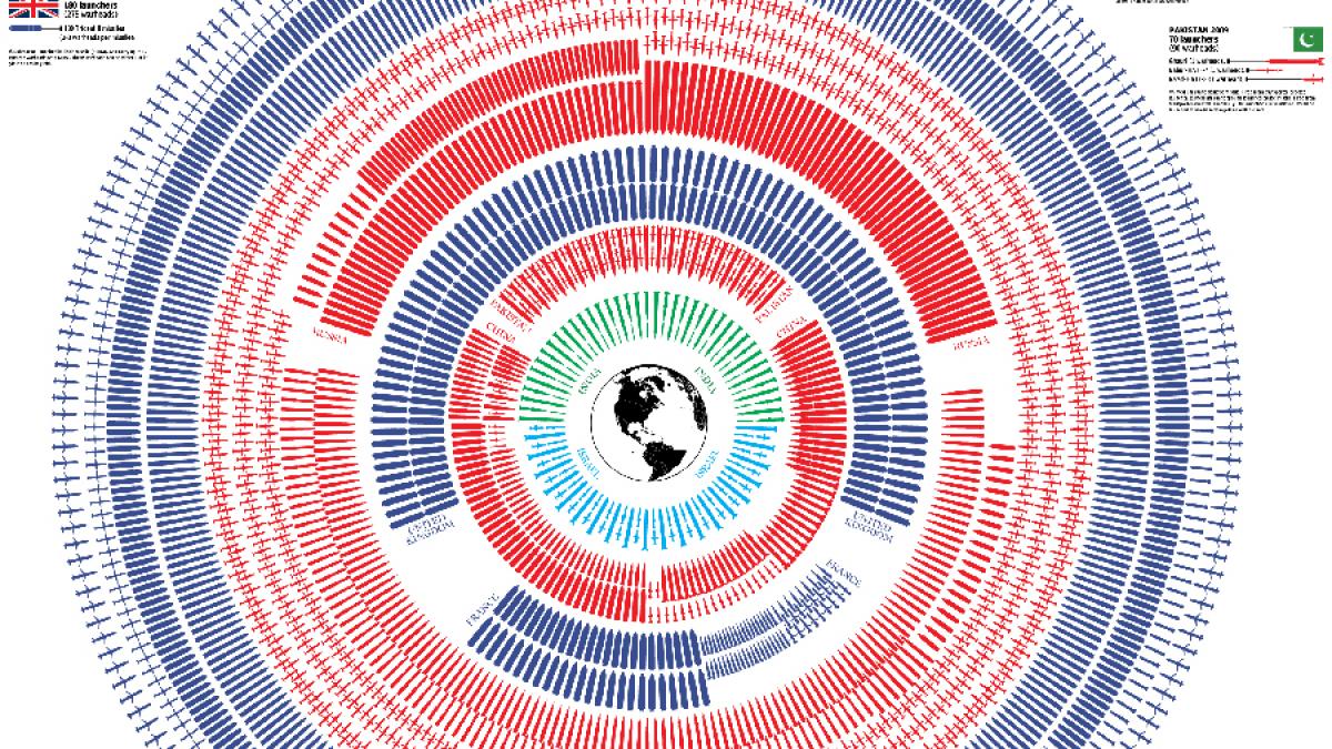 inarmarea nucleara a lumii harta care iti arata ce arme de distrugere in masa are fiecare stat