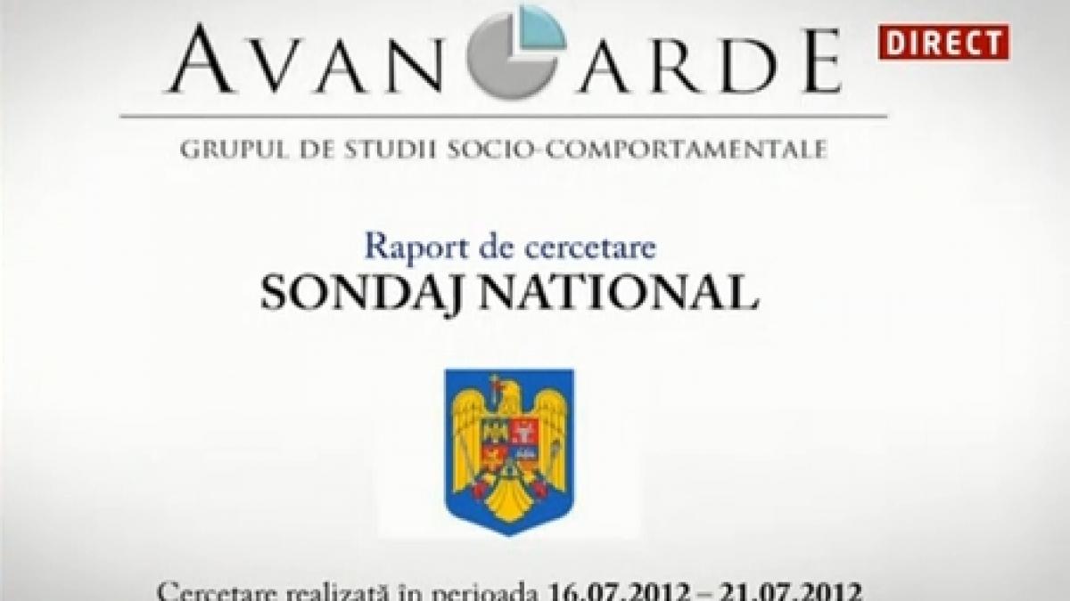 69 din populatie va vota pentru demiterea presedintelui potrivit ultimului sondaj