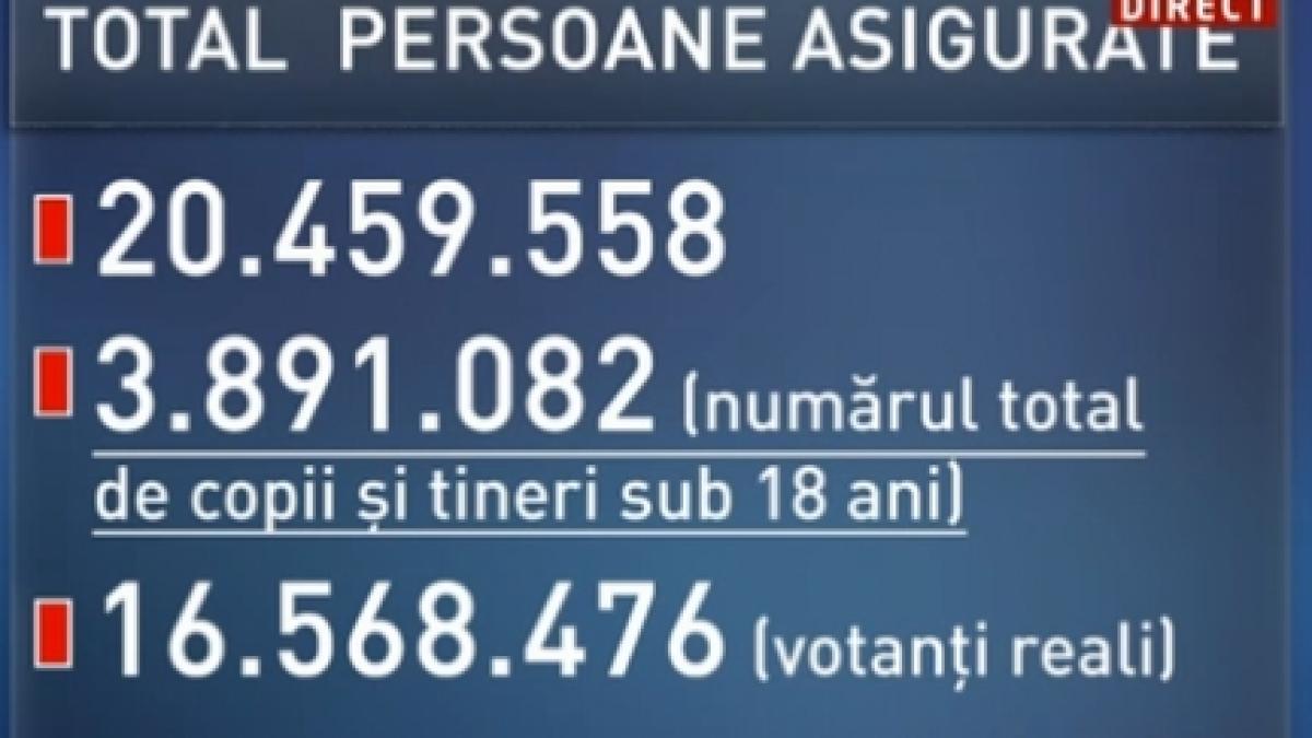 documentele explozive care ar putea face ca referendumul sa ia o cu totul alta turnura