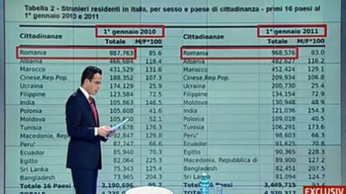 documentele care iti arata numarul real al romanilor cu resedinta in strainatate