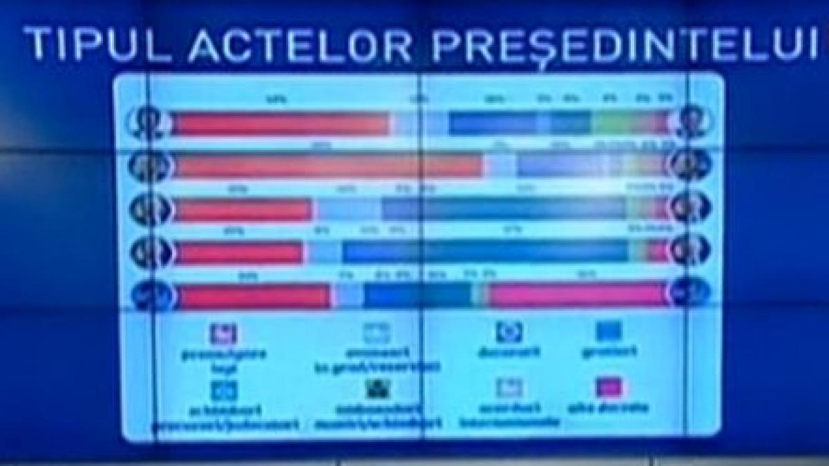 care a fost ocupatia lui basescu de cand este presedinte justitia la pixul presedintelui