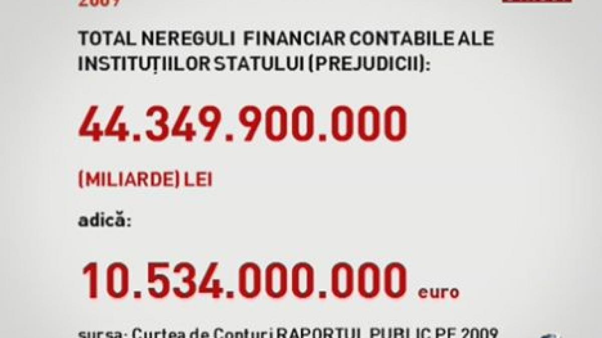 in 2009 statul a cheltuit miliarde de euro in mod nelegal vezi raportul curtii de conturi