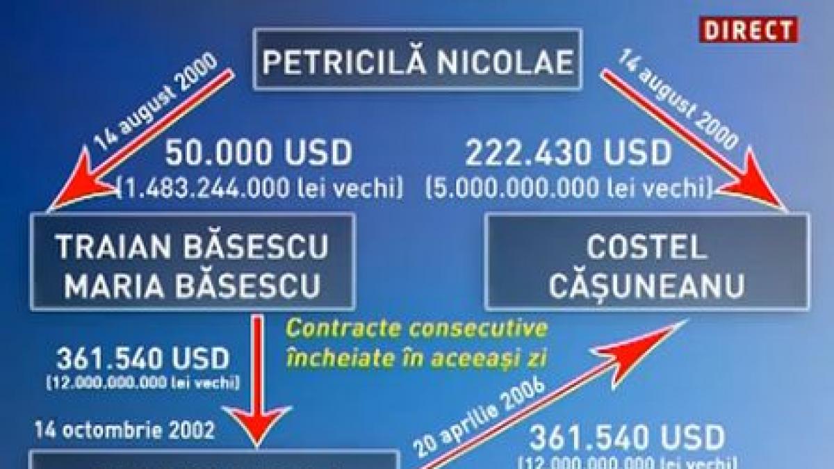 cum l a scapat pe nasul basescu de un dosar penal judecatorul iccj ilie dragomir