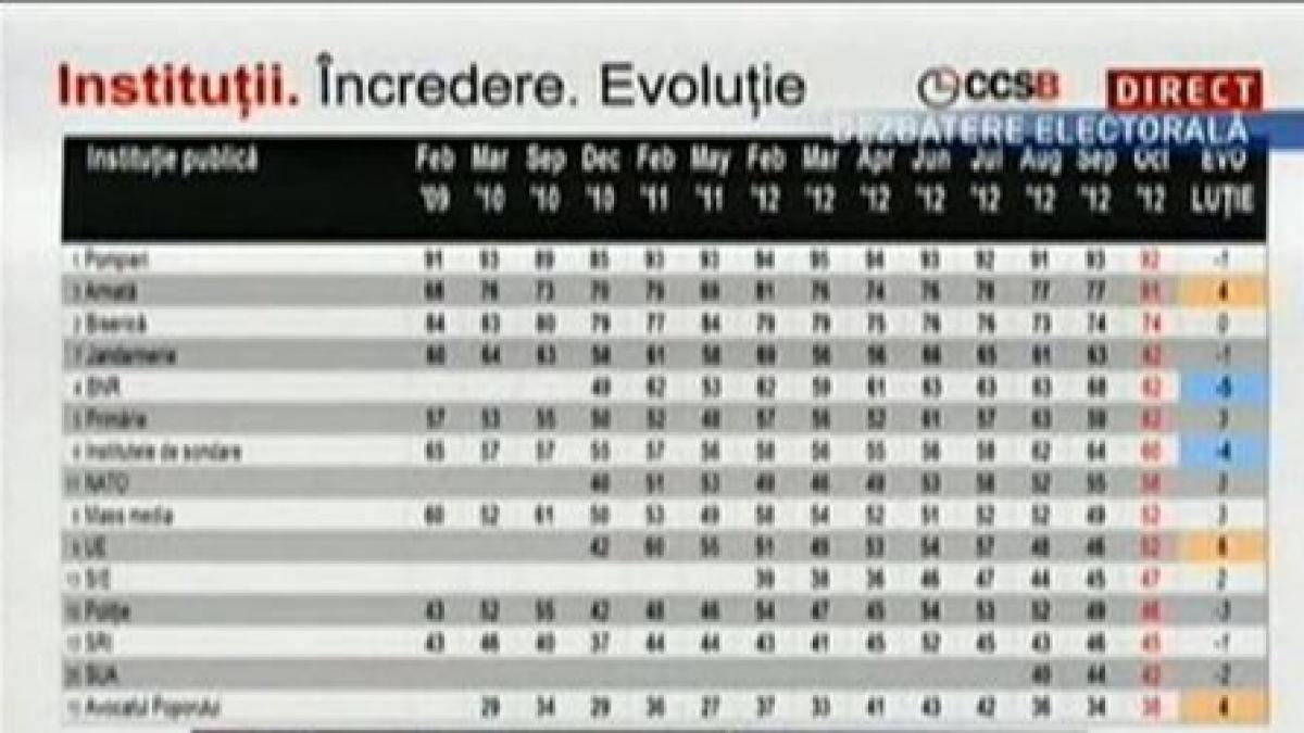 batalia pentru romania ce pregatesc cei din pdl pentru campania electorala