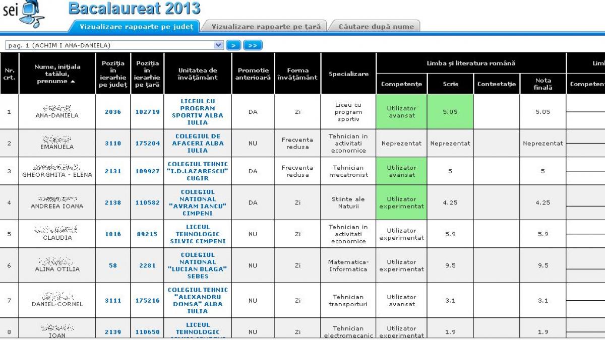 rezultate bacalaureat 2013 edu ro a publicat listele cu rezultatele pentru fiecare judet
