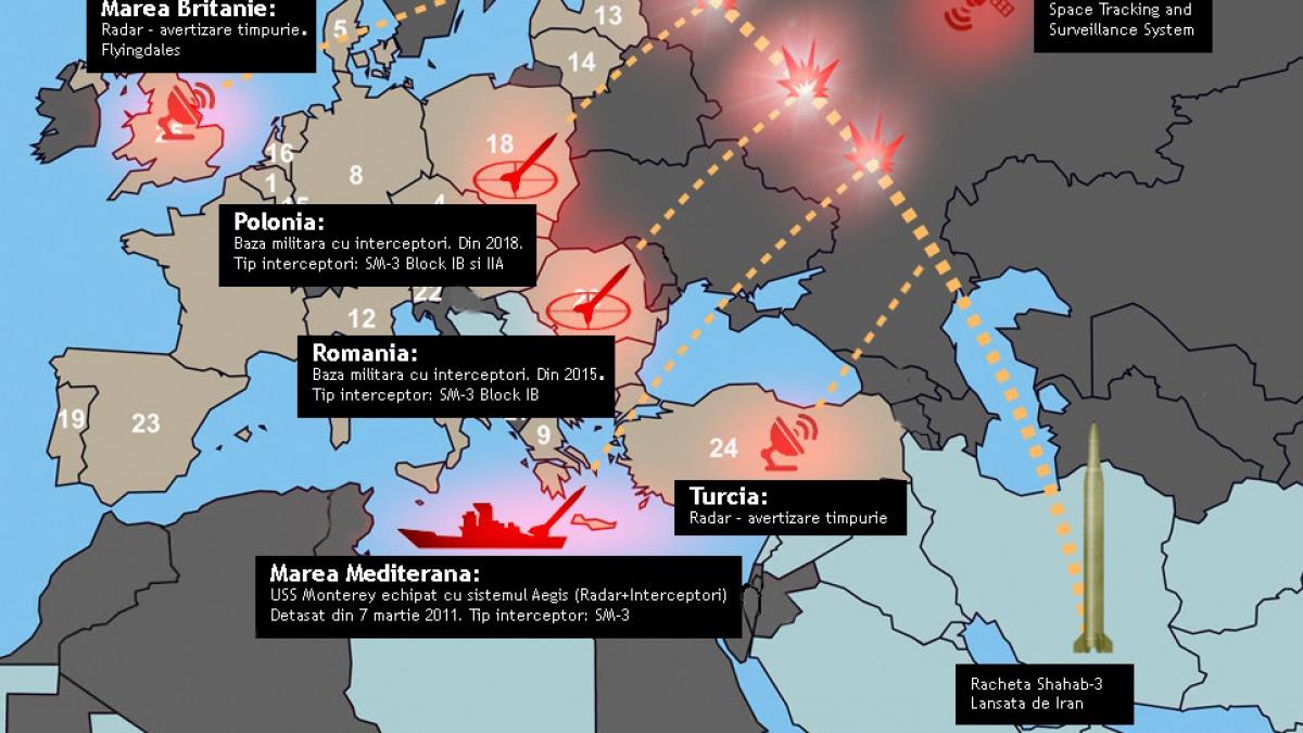 scutul antiracheta a ramas una din cele mai mari probleme ale rusiei vezi declaratia facuta de un