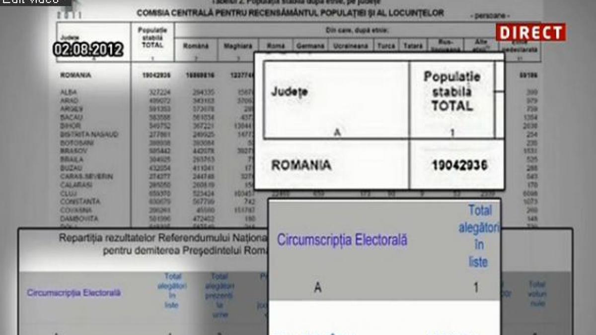 Sinteza zilei: UN AN de la referendumul de suspendare a preşedintelui Băsescu