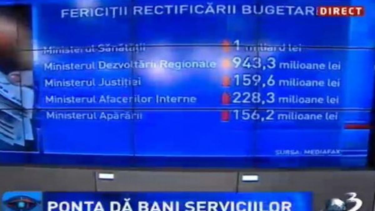 guvernul a avizat prima rectificare bugetara din acest an lista institutiilor care vor primi mai