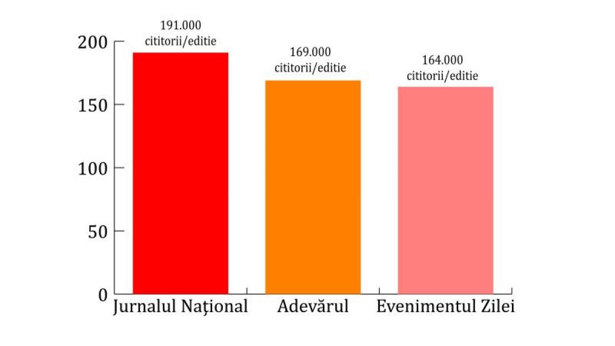 jurnalul national numarul 1 de douazeci de ani ziarul de referinta al romanilor