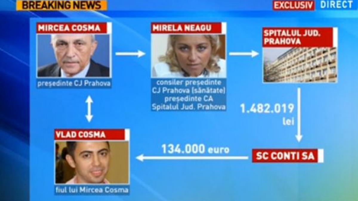 banii spitalului groazei din ploiesti in conturile familiei cosma