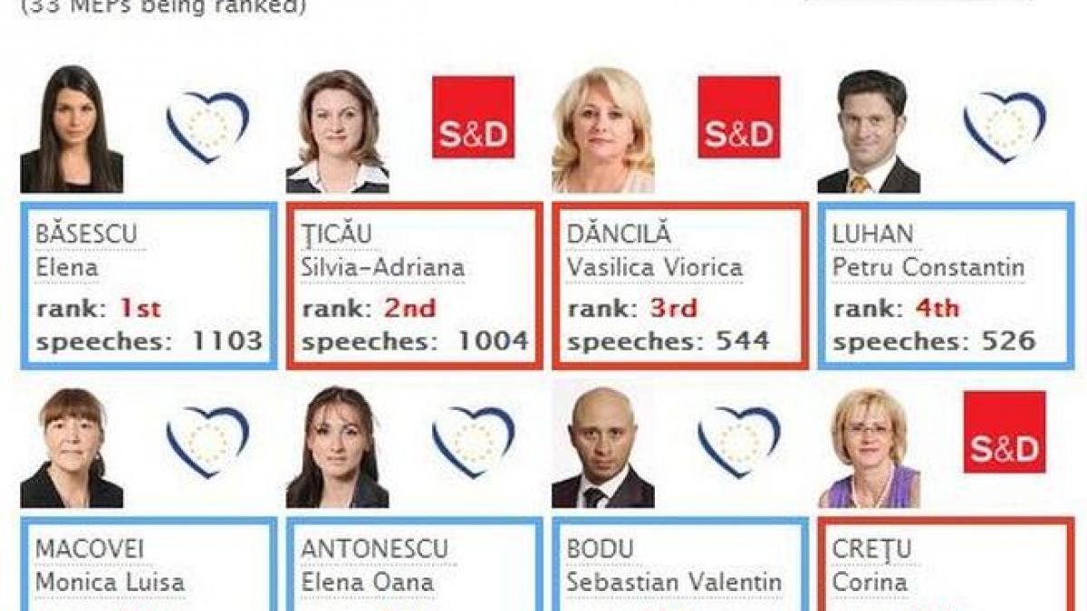 elena basescu se lauda cu cele mai multe luari de pozitie in plenul pe