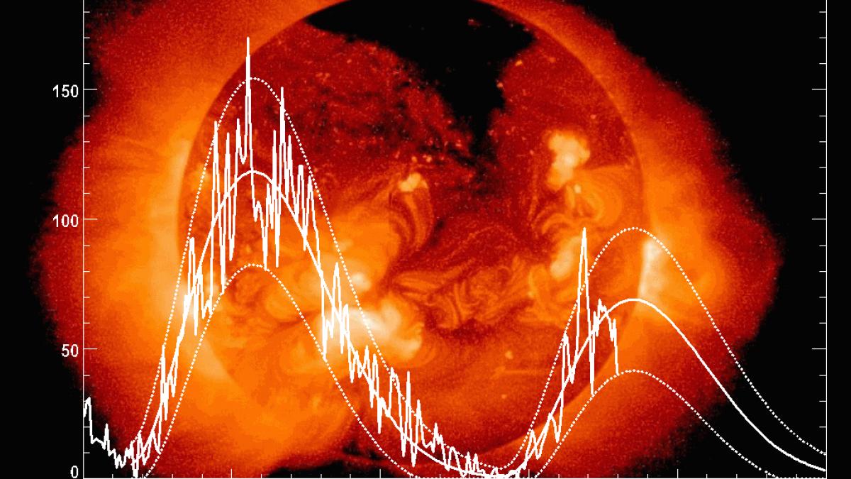 ce se intampla in aceste zile cu soarele oamenii de stiinta sunt bulversati nu credeam ca se va