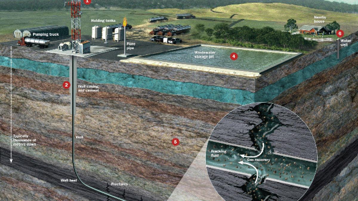 studiul care arata impactul pe care il au gazele de sist in europa avantajele sunt mult mai