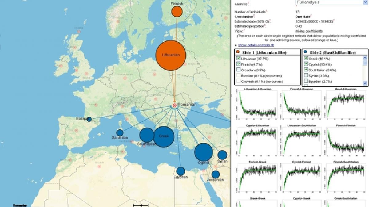prima harta genetica a lumii cu cine sunt inruditi romanii
