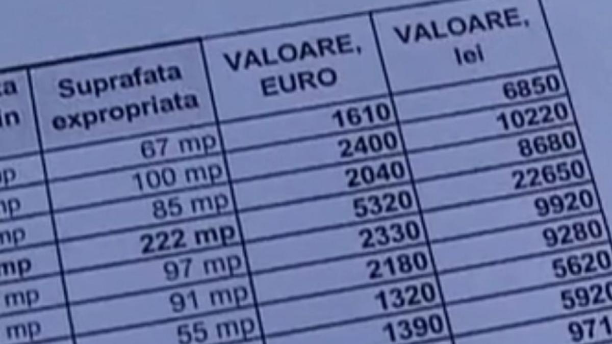 romani pacaliti de mafia schimburilor de terenuri personaje cheie intr o afacere dubioasa