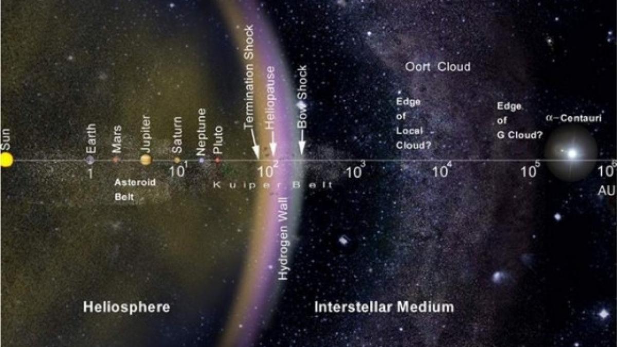 ce au gasit astronomii dincolo de planeta pluto este compusa in special din gheata