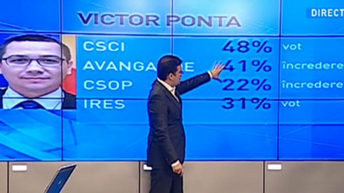 sinteza cercetarilor sociologice privind liderii politici potrivit sondajelor de opinie victor